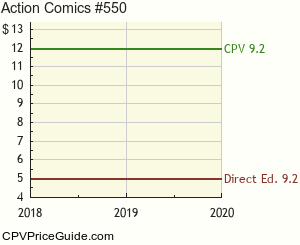 Action Comics #550 Comic Book Values