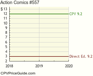 Action Comics #557 Comic Book Values