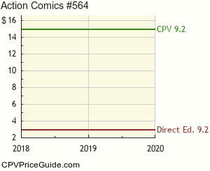 Action Comics #564 Comic Book Values