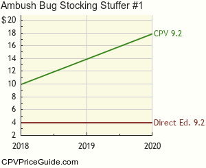 Ambush Bug Stocking Stuffer #1 Comic Book Values