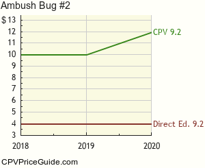 Ambush Bug #2 Comic Book Values