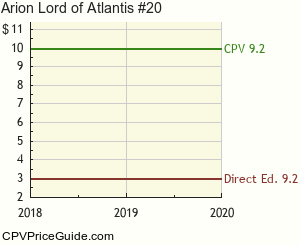 Arion Lord of Atlantis #20 Comic Book Values