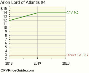 Arion Lord of Atlantis #4 Comic Book Values