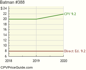 Batman #388 Comic Book Values