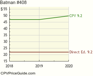 Batman #408 Comic Book Values