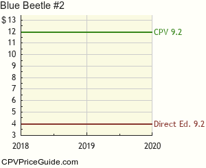 Blue Beetle #2 Comic Book Values