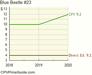 Blue Beetle #23 Comic Book Values