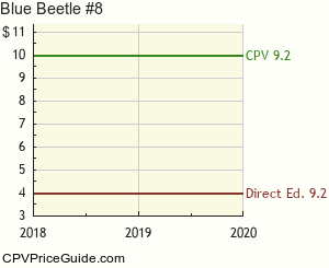 Blue Beetle #8 Comic Book Values