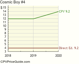 Cosmic Boy #4 Comic Book Values