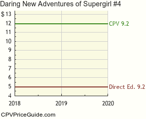 Daring New Adventures of Supergirl #4 Comic Book Values
