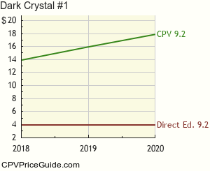Dark Crystal #1 Comic Book Values