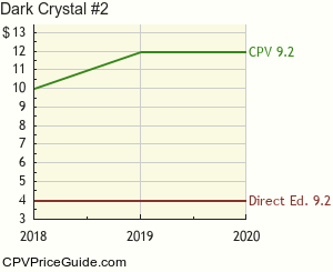 Dark Crystal #2 Comic Book Values