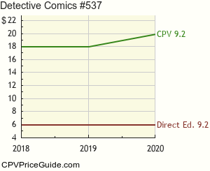 Detective Comics #537 Comic Book Values