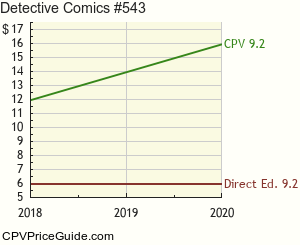 Detective Comics #543 Comic Book Values