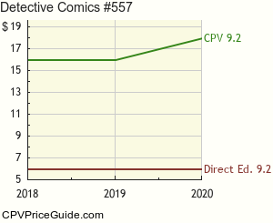 Detective Comics #557 Comic Book Values