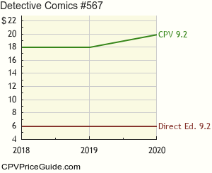 Detective Comics #567 Comic Book Values