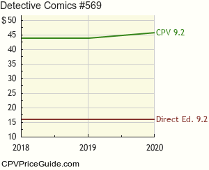 Detective Comics #569 Comic Book Values