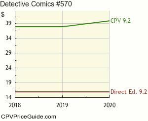 Detective Comics #570 Comic Book Values