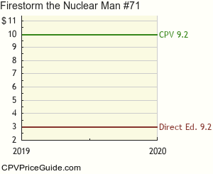 Firestorm the Nuclear Man #71 Comic Book Values