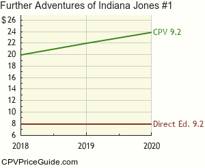 Further Adventures of Indiana Jones #1 Comic Book Values