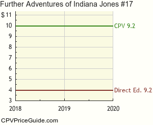 Further Adventures of Indiana Jones #17 Comic Book Values