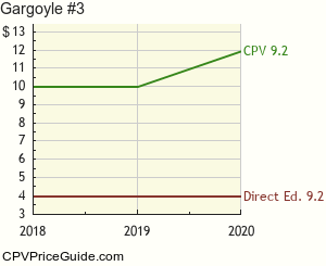 Gargoyle #3 Comic Book Values