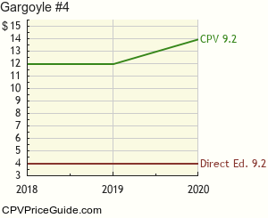 Gargoyle #4 Comic Book Values