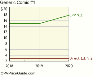 Generic Comic #1 Comic Book Values