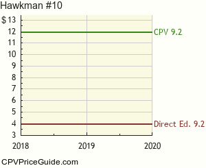 Hawkman #10 Comic Book Values