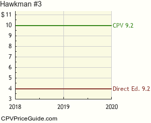 Hawkman #3 Comic Book Values