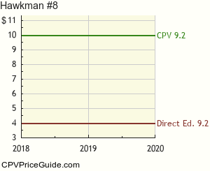 Hawkman #8 Comic Book Values