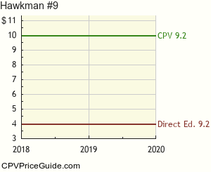Hawkman #9 Comic Book Values