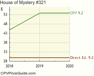 House of Mystery #321 Comic Book Values