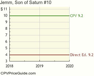 Jemm, Son of Saturn #10 Comic Book Values