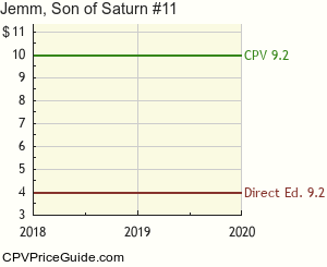 Jemm, Son of Saturn #11 Comic Book Values