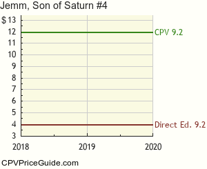 Jemm, Son of Saturn #4 Comic Book Values