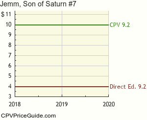 Jemm, Son of Saturn #7 Comic Book Values