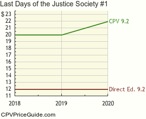 Last Days of the Justice Society #1 Comic Book Values