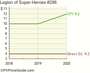 Legion of Super-Heroes #296 Comic Book Values