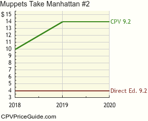 Muppets Take Manhattan #2 Comic Book Values