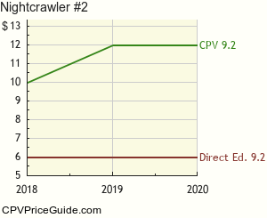 Nightcrawler #2 Comic Book Values