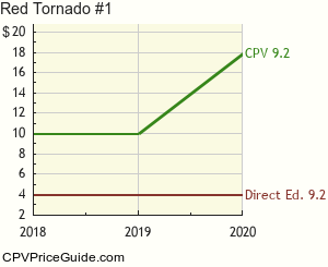 Red Tornado #1 Comic Book Values