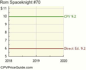 Rom Spaceknight #70 Comic Book Values