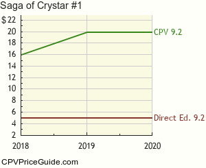Saga of Crystar #1 Comic Book Values