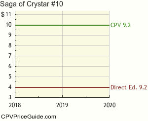 Saga of Crystar #10 Comic Book Values