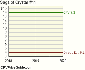 Saga of Crystar #11 Comic Book Values