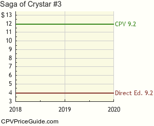 Saga of Crystar #3 Comic Book Values