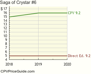 Saga of Crystar #6 Comic Book Values
