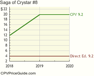 Saga of Crystar #8 Comic Book Values