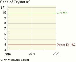Saga of Crystar #9 Comic Book Values